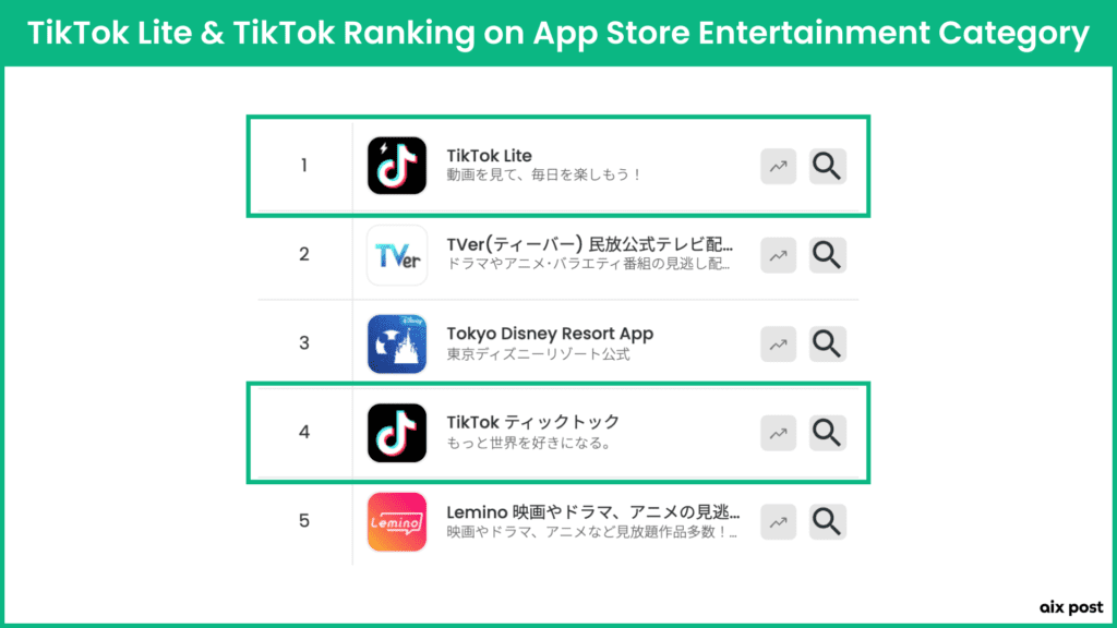 TikTok Lite::Appstore for Android