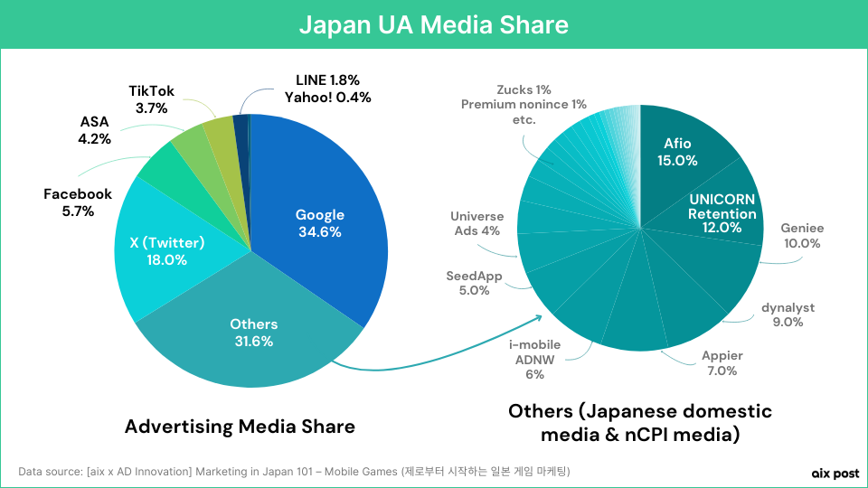 Japan UA Media Share